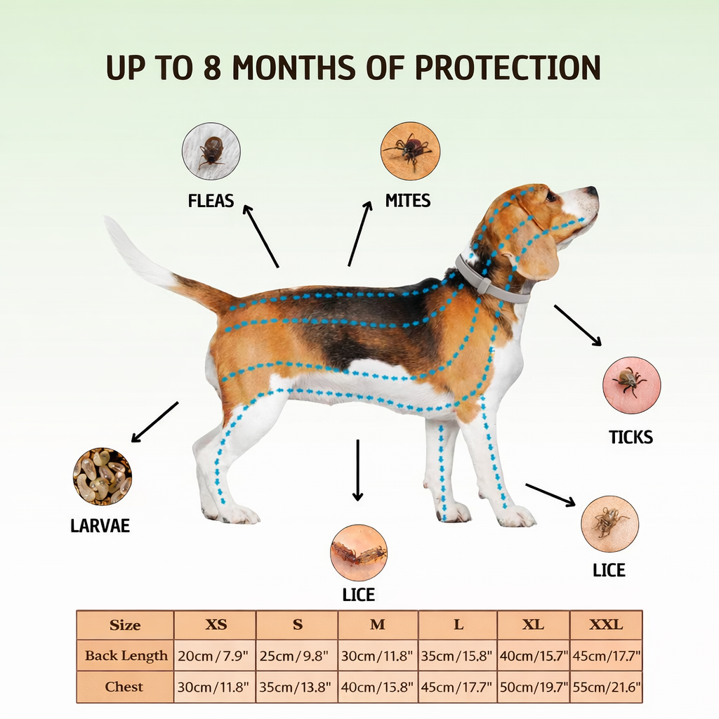TickShield Ultra Protection Dog Collar