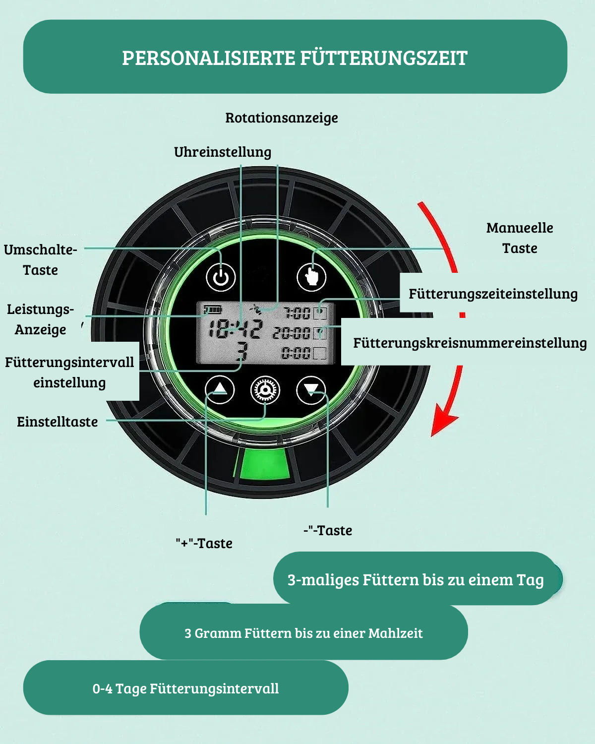 Automatische Fischfutterspender