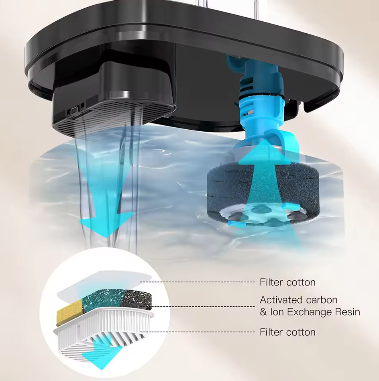 Automatic 2.5L USB Pet Water Fountain
